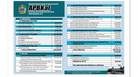 APBKAL KALURAHAN KEPEK TAHUN 2026